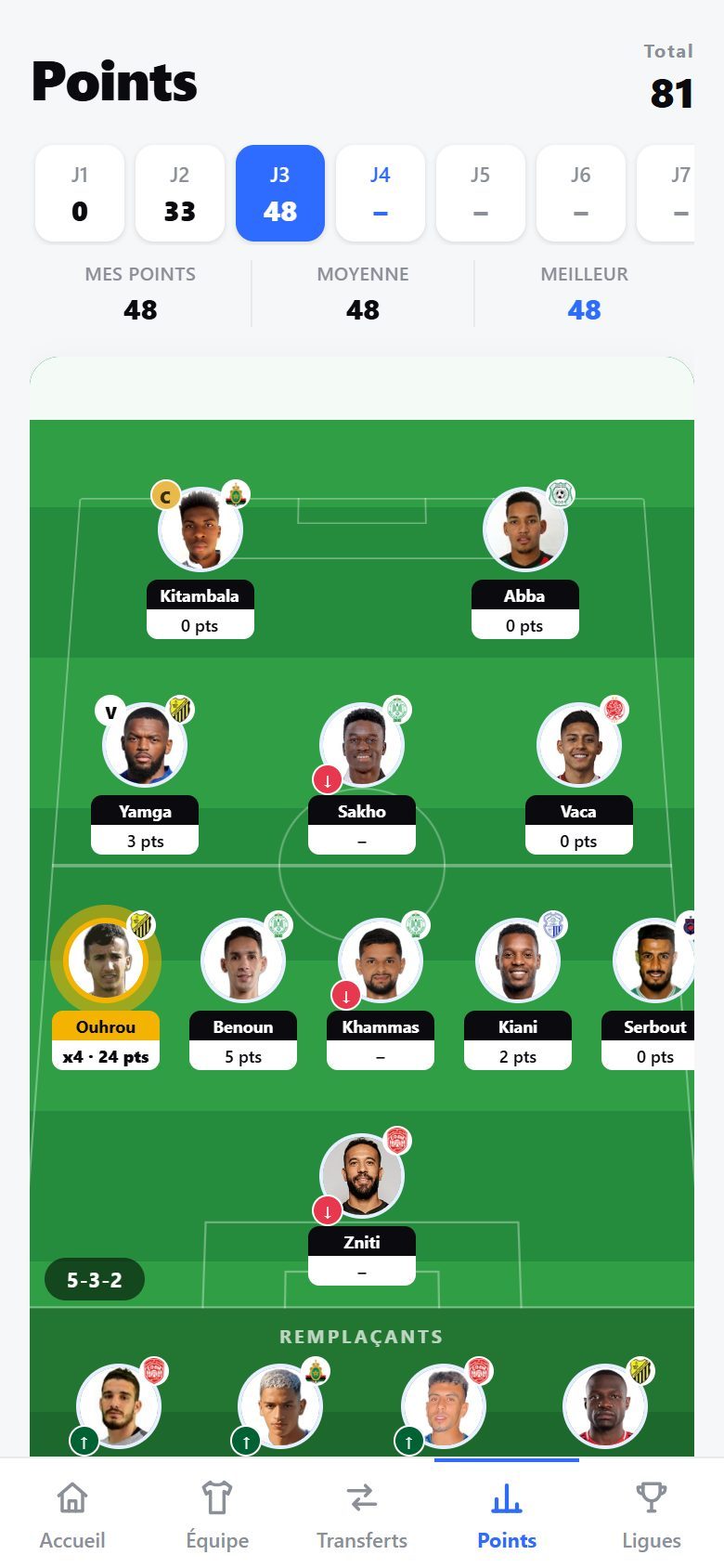 L’écran Points, avec les points de chaque joueur sur la journée